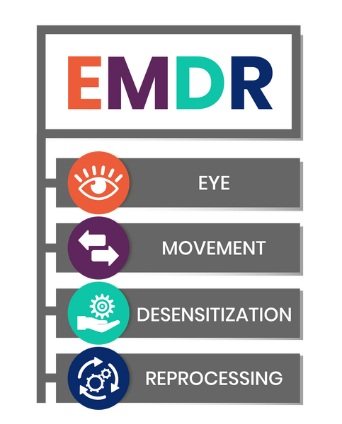 EMDR Therapy Infographic